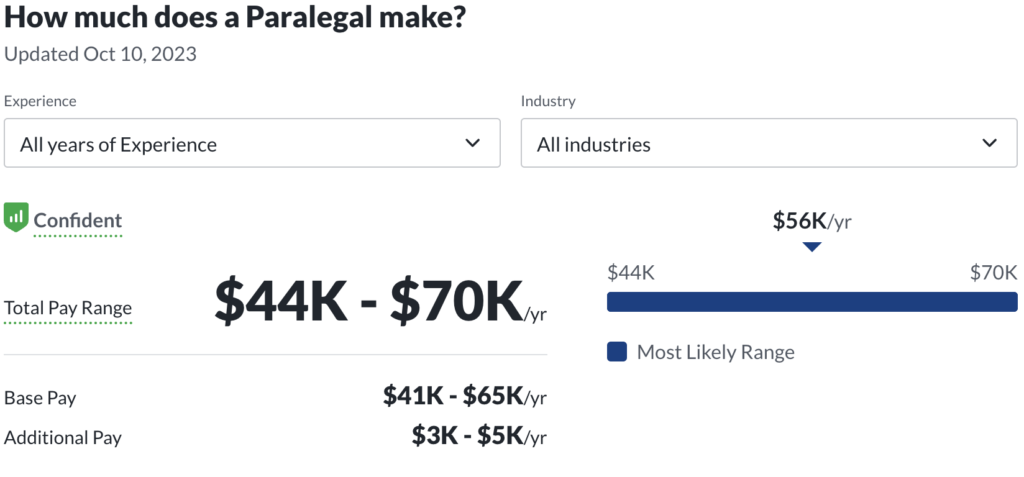 liberal arts degree career path salary: paralegal